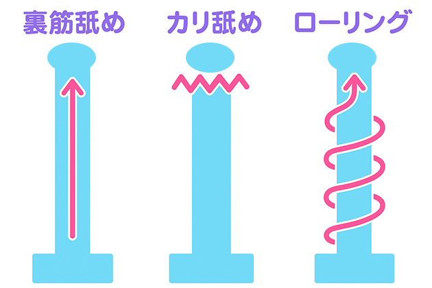 フェラのテクニック3パターン